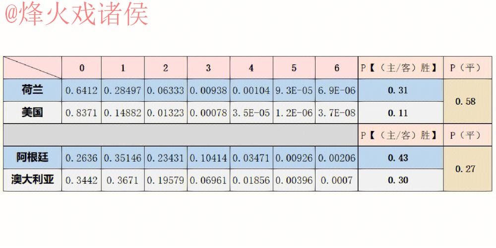世界杯预测分析 世界杯预测分析