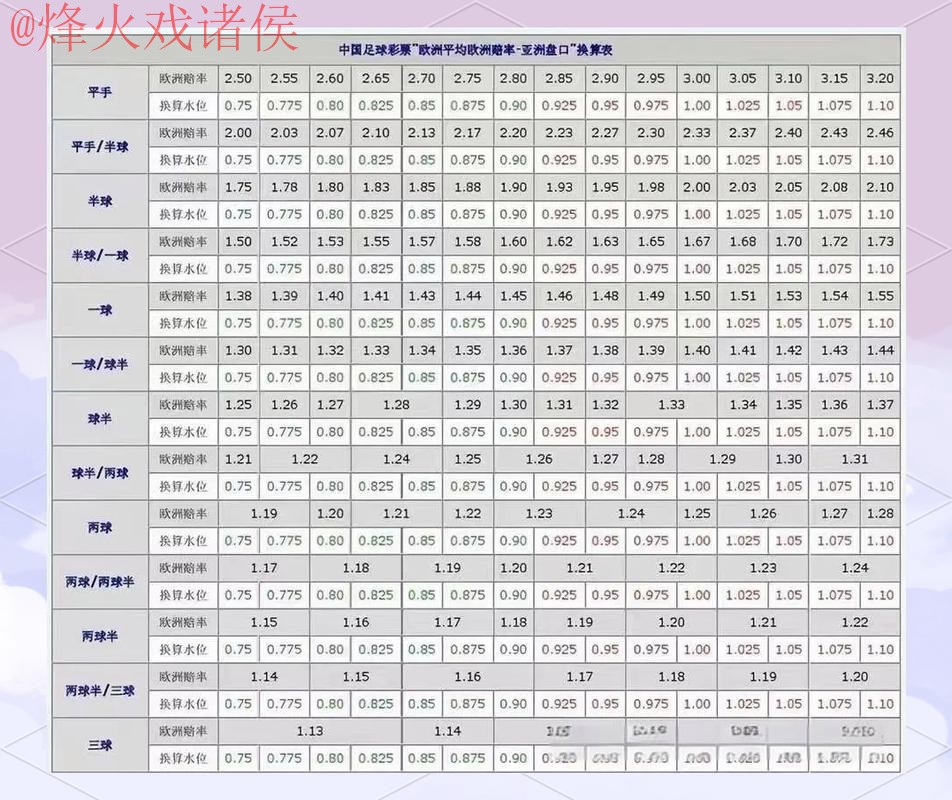 世界杯盘口技巧最新网址