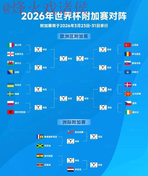 2026世界杯竞猜实时热门 2026世界杯竞猜实时热门